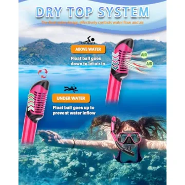 PIYAZI Snorkel Set with Fins, Mask & Dry Top Snorkel