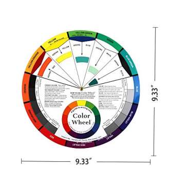 SANESKY 2 Set Color Mixing Guides, Plus Creative Color Wheel with Color Sectors Showing Relationships Between Colors(2 Sizes)