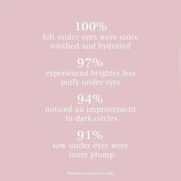 Wander Beauty Baggage Claim - Rose Gold & Gold Foil Under Eye Patches For Dark Circles and Puffiness - Under Eye Mask Depuffs & Firms - Brightening Eye Mask for Under Eye Bags (2 Pack)