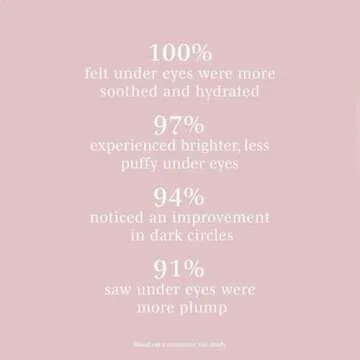 Wander Beauty Baggage Claim - Rose Gold & Gold Foil Under Eye Patches For Dark Circles and Puffiness - Under Eye Mask Depuffs & Firms - Brightening Eye Mask for Under Eye Bags (2 Pack)