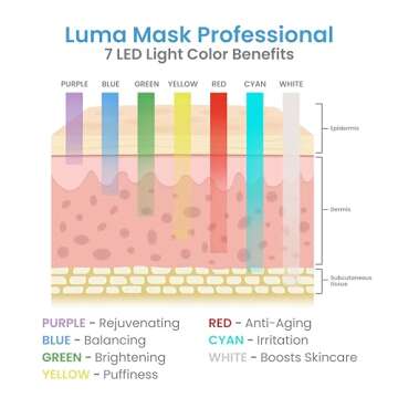 Pure Daily Care Luma Mask PRO l Soft Silicone LED Masks for Face, Neck & Decollete l 7 Color Modes I All Skin Types