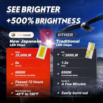 Firehawk 2025 New H11/H8/H9/H16 LED Bulbs 25000LM 500% Brighter 6000K Cool White Japanese Chips IP68...