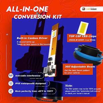 Firehawk 2025 New H11/H8/H9/H16 LED Bulbs 25000LM 500% Brighter 6000K Cool White Japanese Chips IP68 Waterproof Fog Light, Pack of 2