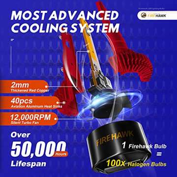 Firehawk 2025 New H11/H8/H9/H16 LED Bulbs 25000LM 500% Brighter 6000K Cool White Japanese Chips IP68 Waterproof Fog Light, Pack of 2