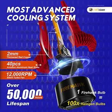 Firehawk 2025 New H11/H8/H9/H16 LED Bulbs 25000LM 500% Brighter 6000K Cool White Japanese Chips IP68 Waterproof Fog Light, Pack of 2