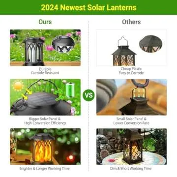 Upgraded Solar Lanterns with Flickering Flame Design