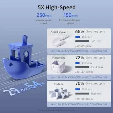 Anycubic Kobra 3D Printer with Auto Leveling and Large Build Size