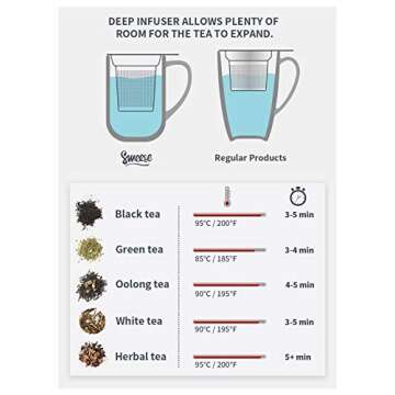 Sweese 16 OZ Porcelain Tea Mug with Infuser and Lid, Loose Leaf Tea Cup, Gifts for Tea Lover, Pink