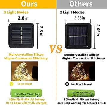 Brighten Your Outdoors with Dazzle Fairy String Lights