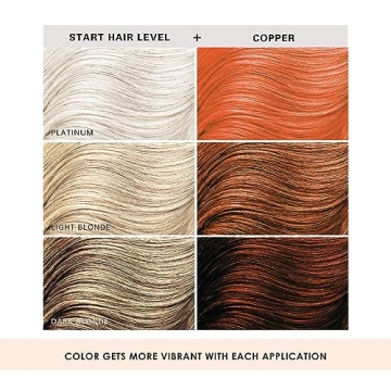 Keracolor Copper Clenditioner for Vibrant Hair Color
