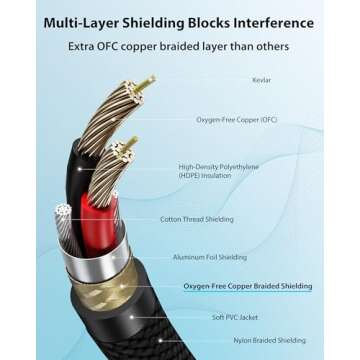 XLR Cables 10ft 2 Pack, Gold Plated Rean Connectors by Neutrik, All Length from 1.5ft to 300ft Kevlar-Reinforced Nylon Braided XLR Male to Female Microphone Cable, OFC Shielded Balanced Mic Cord