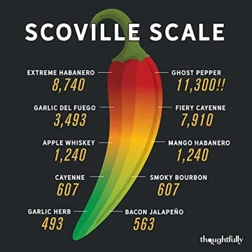 Hot Sauce Challenge Set - 10 Unique Flavors for Spice Lovers