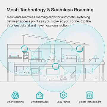 TP-Link EAP245 V3 | Omada AC1750 Gigabit Wireless Access Point | Business WiFi Solution w/ Mesh Support, Seamless Roaming & MU-MIMO | PoE Powered | SDN Integrated | Cloud Access & Omada App | White