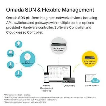TP-Link EAP245 V3 Access Point | Reliable Wireless Solution