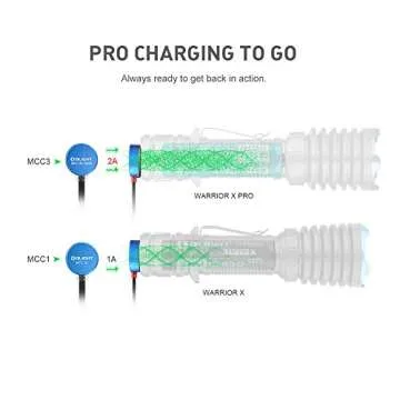 OLIGHT Warrior X Pro 2100 Lumens USB Magnetic Rechargeable Tactical Flashlight with 500 Meter Beam Distance for Hunting, Searching, Camping