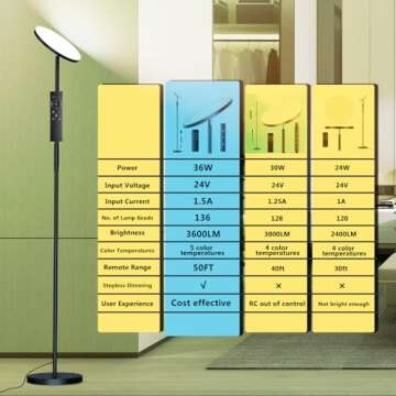 LED Floor Lamp for Bedroom, 36W 3600LM Super Bright 350W Equivalent Floor Lamp with Remote Control, ...