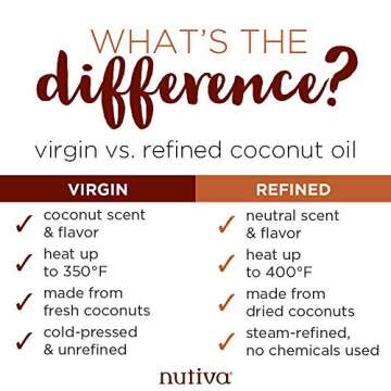 Nutiva Organic, Neutral Tasting, Steam Refined Coconut Oil from non-GMO, Sustainably Farmed Coconuts, 54 Fl Oz (Pack of 1)