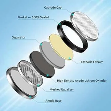 Kitosun CR2032 Batteries 3V Lithium Cell - Coin Button Lithium Batteries for Apple AirTag Car Key Fob Remote LED Light Candles Glucose Monitor Doorbell Air Tag 3 Volt 2032 Battery Replacement (5 Pack)