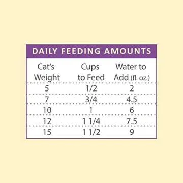 Steve's Real Food Quest Super Premium Freeze Dried Raw Cat Food, Chicken Recipe, 10oz, Prey Model Diet, Free Range, Antibiotic Free, Sustainably Sourced and Made in The USA