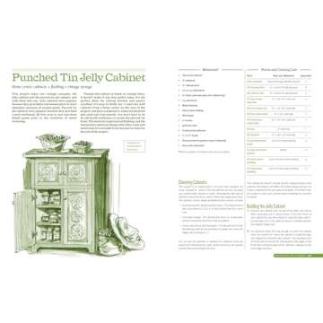 The Backyard Homestead Book of Building Projects: 76 Useful Things You Can Build to Create Customized Working Spaces and Storage Facilities, Equip the ... Animals, and Make Practical Outdoor Furniture