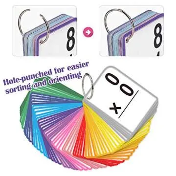 Multiplication Flash Cards for Kids – Engaging Math Learning