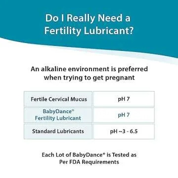Fairhaven Health BabyDance Fertility Lubricant | for Women and Men Trying to get Pregnant | Water Based Personal Lube | Made Without Parabens | 40 Grams