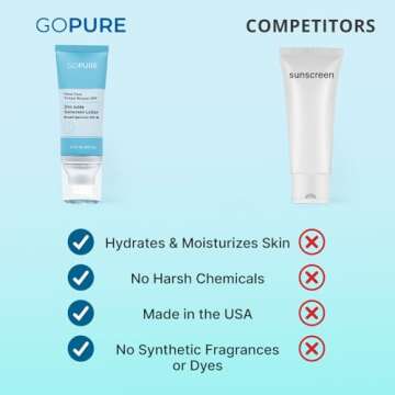 goPure Glow Pure Tinted Mineral SPF 40 PA +++ | Dermatologist-tested Face Sunscreen | Tinted Moisturizer with SPF | Protected Glowing Skin | No artificial fragrance, Reef-Friendly & Natural Sunscreen