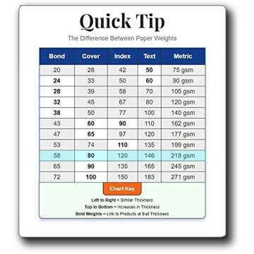 Heavyweight Small Blank Note Cards with Envelopes Set - 40 Cards