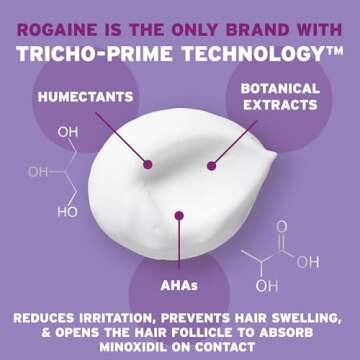 Rogaine 5% Minoxidil Foam, Topical Once-A-Day Hair Loss Treatment for Women to Regrow Fuller, Thicke...