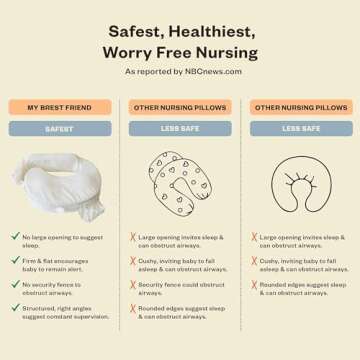 My Brest Friend Deluxe Organic Nursing Pillow 100% Organic Cotton Slipcover Ergonomic Breastfeeding Pillows Supports Both Mom and Baby Breastfeeding Essentials Handy Side Pocket Cream