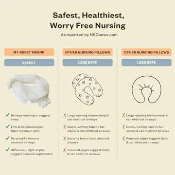 My Brest Friend Deluxe Organic Nursing Pillow 100% Organic Cotton Slipcover Ergonomic Breastfeeding Pillows Supports Both Mom and Baby Breastfeeding Essentials Handy Side Pocket Cream