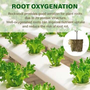 1.5” Rockwool Starter Plugs for Hydroponics, Rockwool Grow Cubes, 1 Sheets of 28 Plugs (Small)