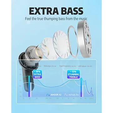 AIHOOR Wireless Earbuds Bass Boosted 30hr Playtime