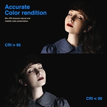 Neewer 18-Inch Dimmable LED Ring Light Kit for Videos