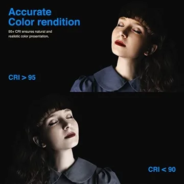 Neewer 18-Inch Dimmable LED Ring Light Kit for Videos