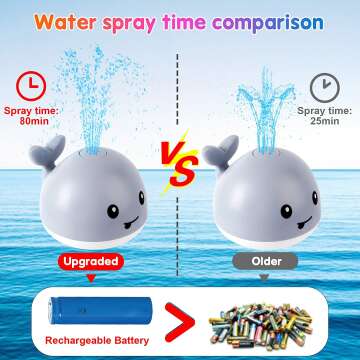 Light Up Whale Bath Toys for Kids | Fun & Safe