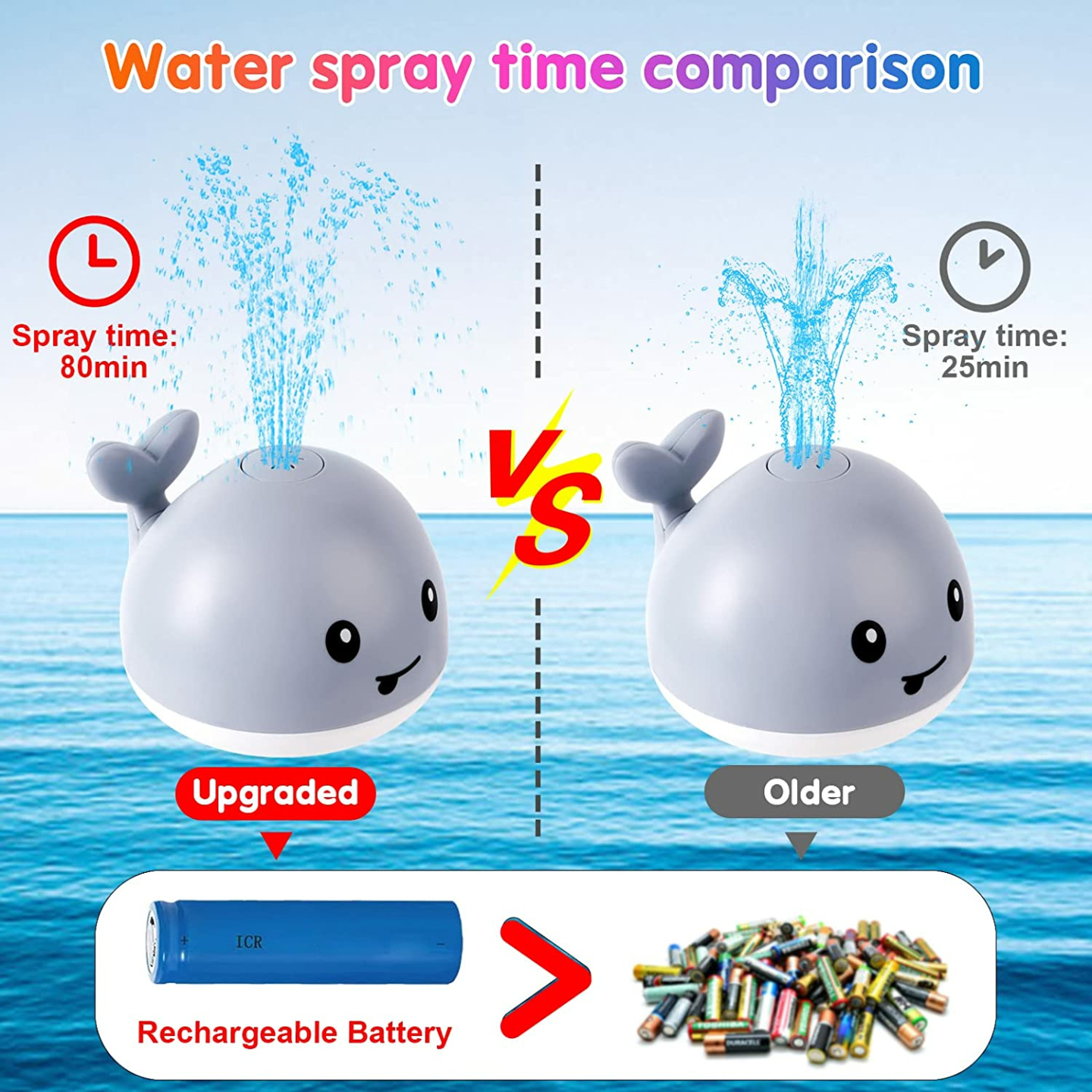 Light Up Whale Bath Toys for Kids | Fun & Safe