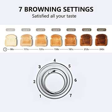 REDMOND Toaster 2 Slice, Stainless Steel Toaster with 1.5”Wide Slots, Retro Toaster 2 slice with Cancel, Bagel, Deforst Functions, 7 Browning Levels, Removable Crumb Tray, White