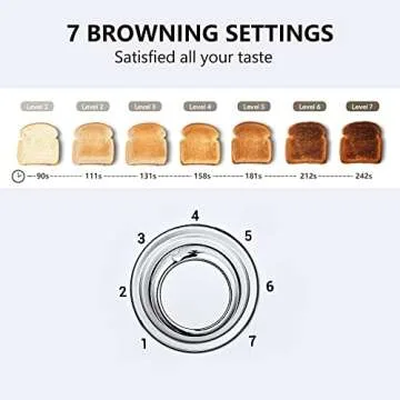 REDMOND Toaster 2 Slice, Stainless Steel Toaster with 1.5”Wide Slots, Retro Toaster 2 slice with Cancel, Bagel, Deforst Functions, 7 Browning Levels, Removable Crumb Tray, White