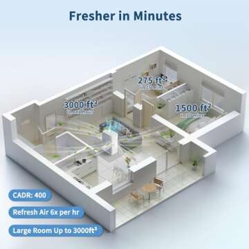 Air Purifiers for Home Large Room Up to 3000 ft², VEWIOR H13 True HEPA Air Purifier with Powerful 5-Stage Filtration, Night Light, Auto Mode, Timer, Upgrade Air Cleaner for Wildfire Pet Smoke Dust