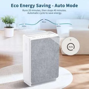 Air Purifiers for Home Large Room Up to 3000 ft², VEWIOR H13 True HEPA Air Purifier with Powerful 5-Stage Filtration, Night Light, Auto Mode, Timer, Upgrade Air Cleaner for Wildfire Pet Smoke Dust