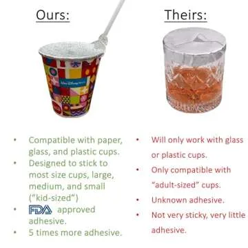 Kaizen Kreations Universal Cup Lid. Vacation Essentials Cruise Must Haves and Disney World Essentials and DisneyLand Essentials. Cruise Necessities for Parents and Adults with Kids (50 Pack)