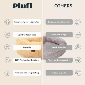 Plufl Human Dog Bed for Adults and Kids - Comfy & Washable