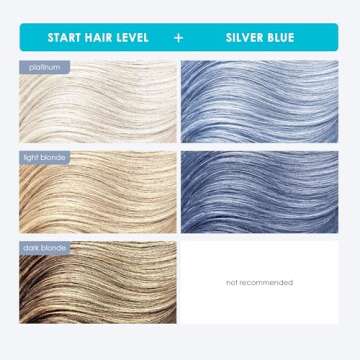 Keracolor Clenditioner SILVER BLUE Hair Dye - Semi Permanent Hair Color Depositing Conditioner, Cruelty-free, 12 Fl. Oz.