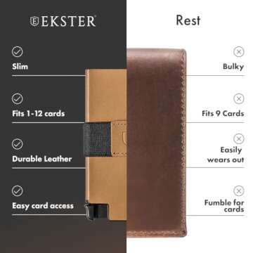 Ekster Senate Cardholder Wallet for Men | Slim Card Holder for Men w/RFID Blocking Layer | Minimalist Wallet w/Push Button for Quick Card Access | Roma Cognac