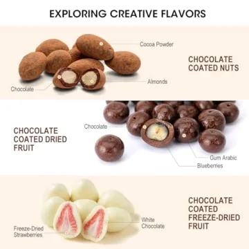 Elevate Snacking with Aieve Snack Coater for KitchenAid