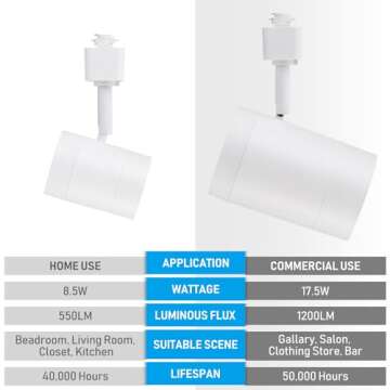 LEONLITE 17.5W Commercial LED Track Light Heads, Ultra Bright H Track Light Head, 36° Dimmable Adjustable Tilt Angle Track Lighting Fixture, CRI90, 4000K Cool White, Matte White, ETL, Pack of 4