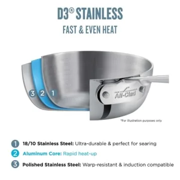 Premium All-Clad D3 12-Inch Stainless Steel Fry Pan
