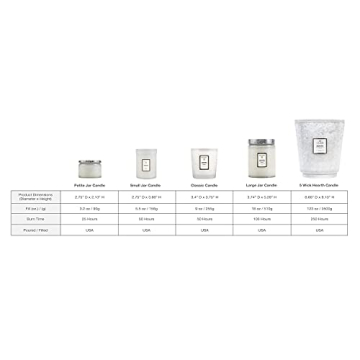 Voluspa Mokara Candle - 18 oz Clean Burn Aromatic Bliss