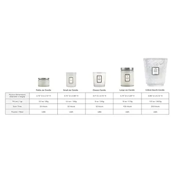 Voluspa Mokara Candle - 18 oz Clean Burn Aromatic Bliss